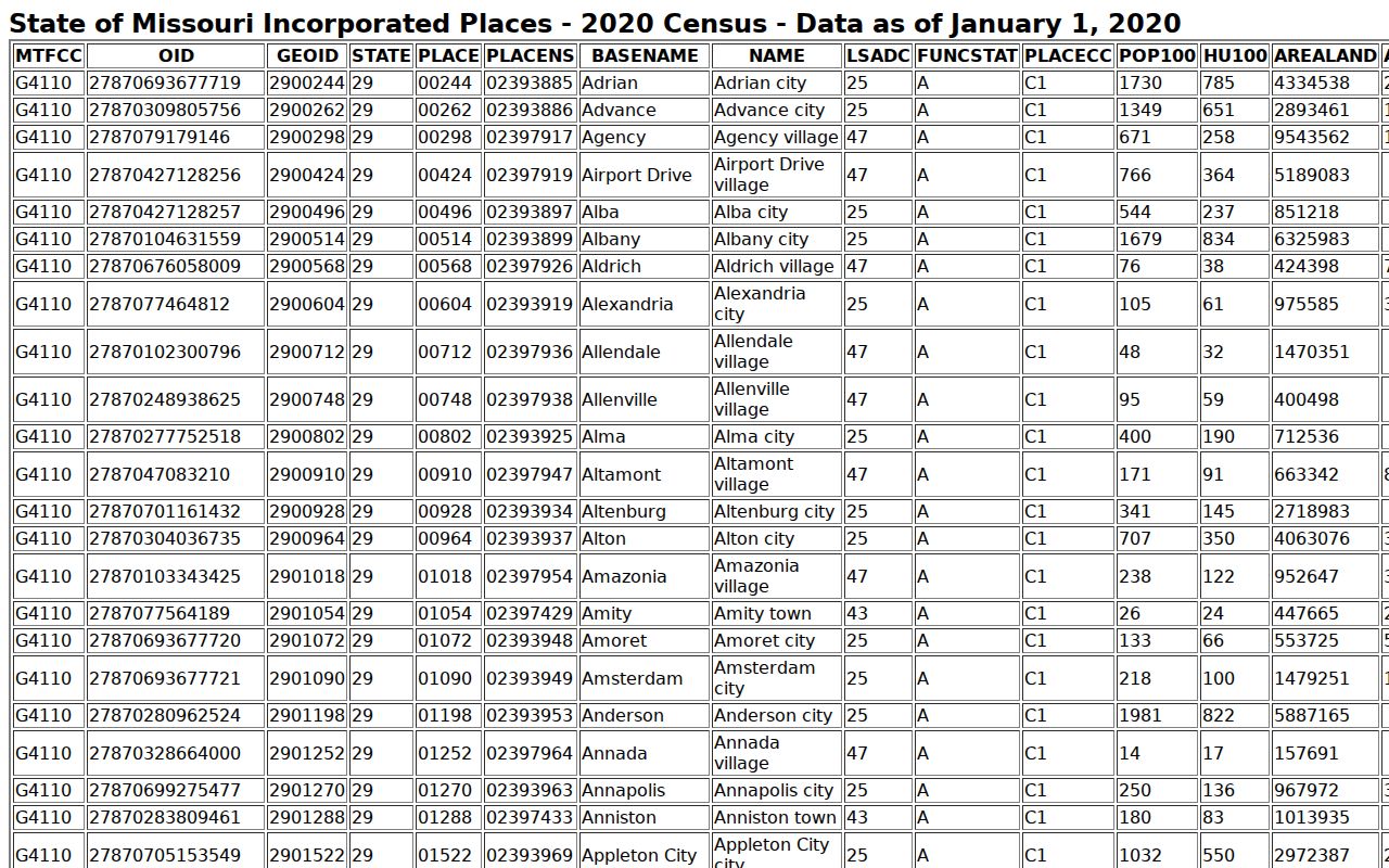 Gasconade County court docket city population source